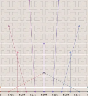 Hilbert mapping